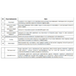 Ładowarka akumulatorowa z Wyświetlaczem LCD 12V i 24V + 2 Tryby specjalne - obrazek 5