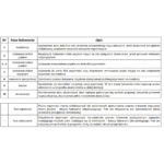 Ładowarka akumulatorowa z Wyświetlaczem LCD 6V i 12V + 2 Tryby specjalne - obrazek 5